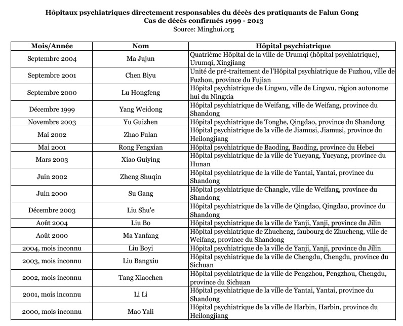 https://fr.minghui.org/media/article_images/2014/0409/tab01.jpg