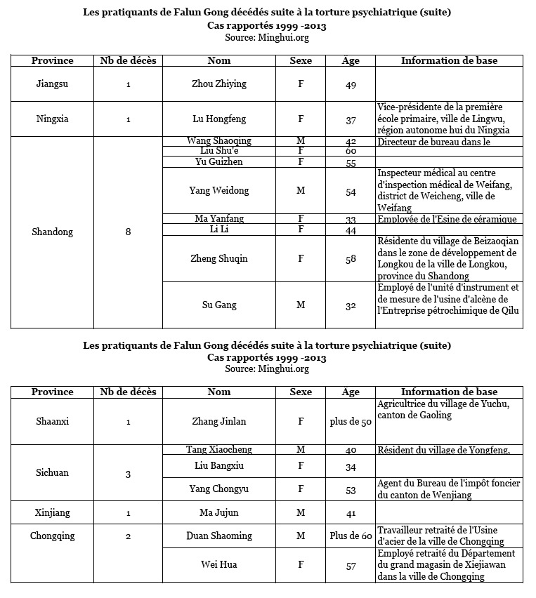 https://fr.minghui.org/media/article_images/2014/0409/tab04.jpg