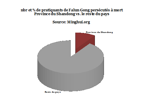https://fr.minghui.org/media/article_images/2014/0621/chart2.png