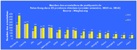 Image for article Premier semestre de 2014 : Les arrestations dans le Shandong augmentent de plus de 60% par rapport à la même période en 2013