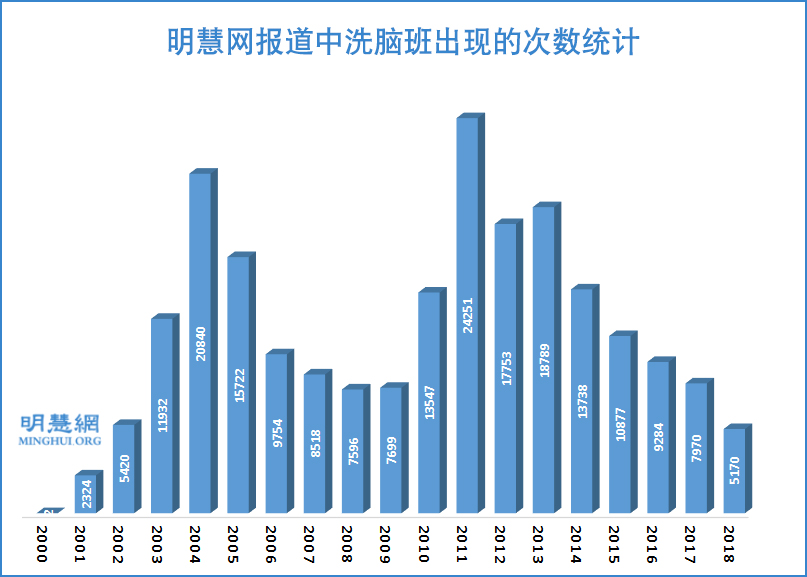 Image for article Centres de lavage de cerveau : Une branche extrajudiciaire énorme du système de détention à piliers multiples de la Chine pour détenir les pratiquants de Falun Gong