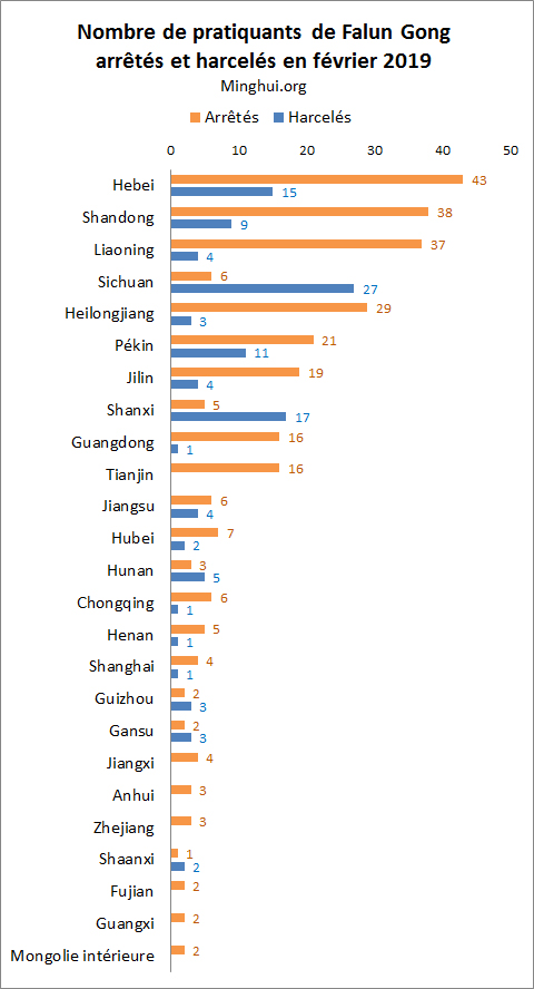 Image for article La persécution du Falun Gong continue en Chine malgré la pandémie de coronavirus