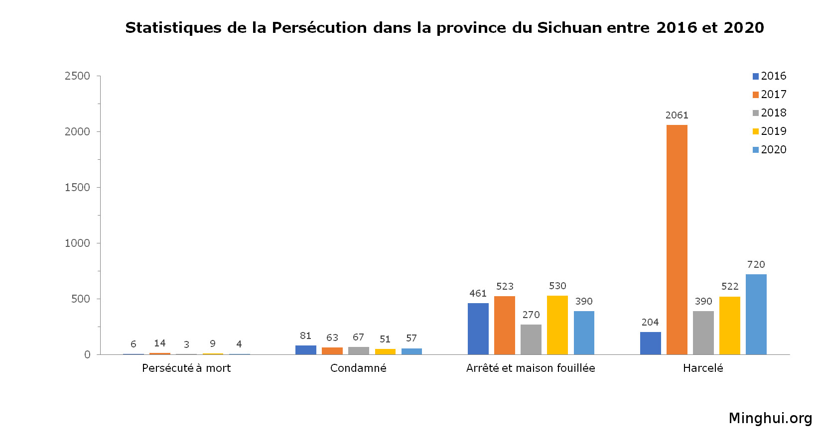 Image for article Les crimes de Deng Yong, secrétaire de la Commission des affaires politiques et juridiques dans la province du Sichuan
