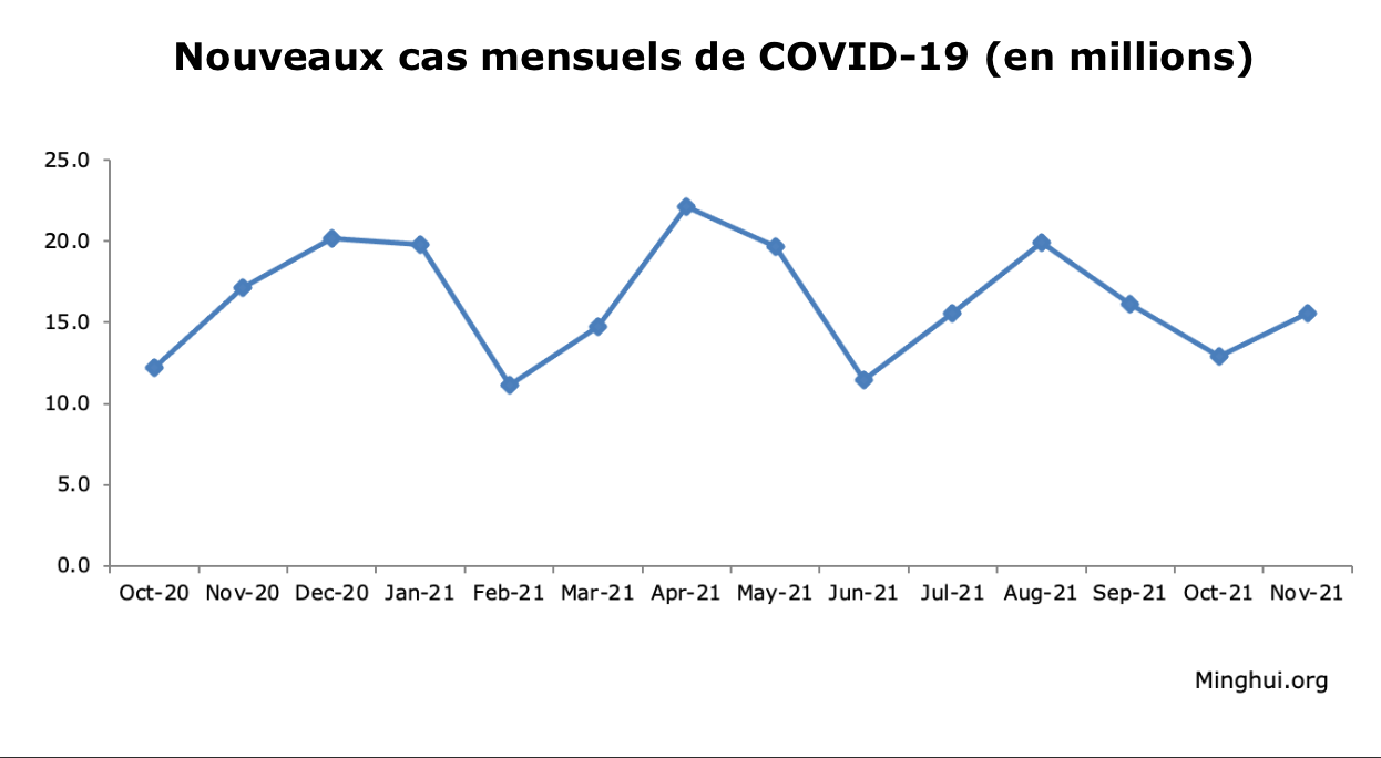 Image for article Variants du coronavirus : Leçons de l’histoire et espoir pour l’avenir
