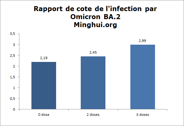 Image for article Coronavirus : Réflexion sur la vaccination et de nouvelles solutions (2<SUP>e</SUP> partie)